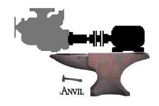 Anvil Engine Mount Torque meter